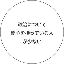 政治について関心を持っている人が少ない
