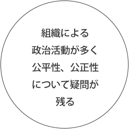 組織による政治活動が多く公平性、公正性について疑問が残る